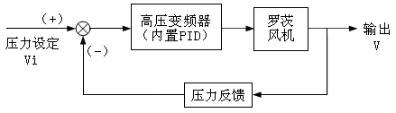 壓力閉環.jpg