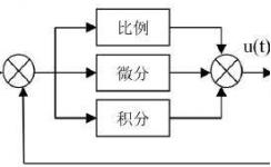 自動控制系統的PID調試